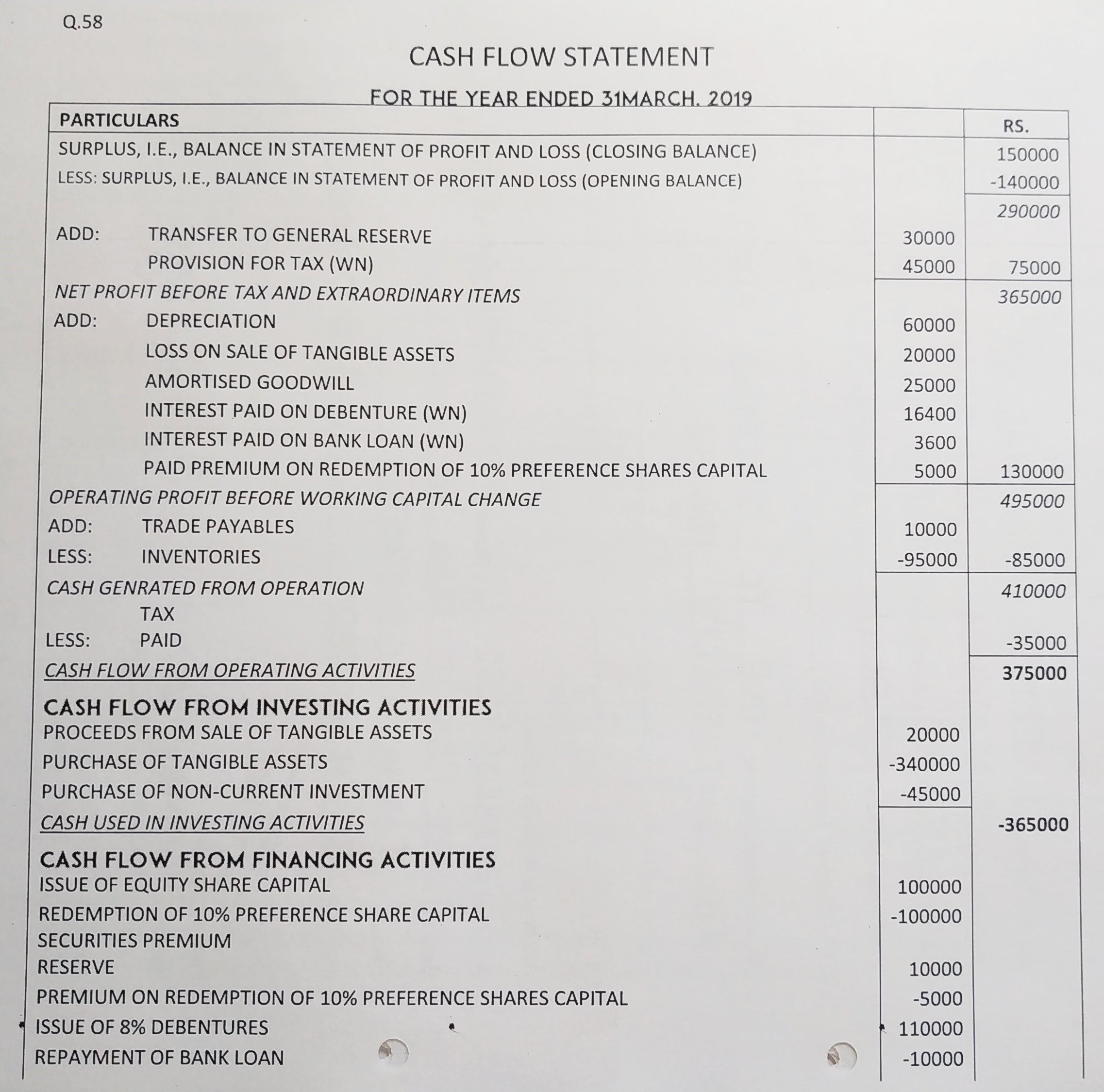 Cash Flow Statement of TS Grewal book edition 2019 Solution no. 58